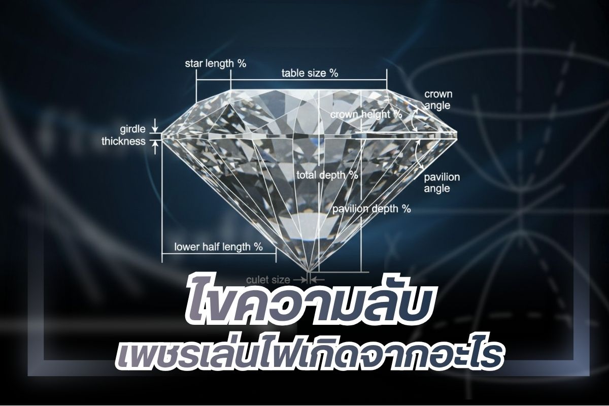 เพชรถือเป็นอัญมณีที่มีคุณค่าทางจิตใจเป็นอย่างมาก รวมถึงเป็นสิ่งที่มีมูลค่าค่อนข้างสูงพอสมควร ดังนั้นก่อนที่ทุก ๆ ท่านจะทำการเลือกซื้อเพชรสักหนึ่งเม็ด ก็จะต้องทำความเข้าใจในส่วนต่าง ๆ ให้เป็นอย่างดีเสียก่อน เพื่อให้ได้เพชรน้ำงาม ที่ถูกใจเรามากที่สุด โดยเฉพาะในเรื่องของการเล่นแสง หรือการส่องแสงแวววาวของเพชรนั้น ๆ เพราะโดยส่วนใหญ่แล้ว ผู้ที่มีความต้องการครอบครองเพชร ก็ล้วนมีจุดประสงค์ที่จะใส่เพชรที่มีความแวววาว สะดุดตาเป็นอย่างมาก โดยเราไปดูพร้อม ๆ กันเลยว่า การที่เพชรของทุก ๆ ท่านสามารถเล่นกับไฟได