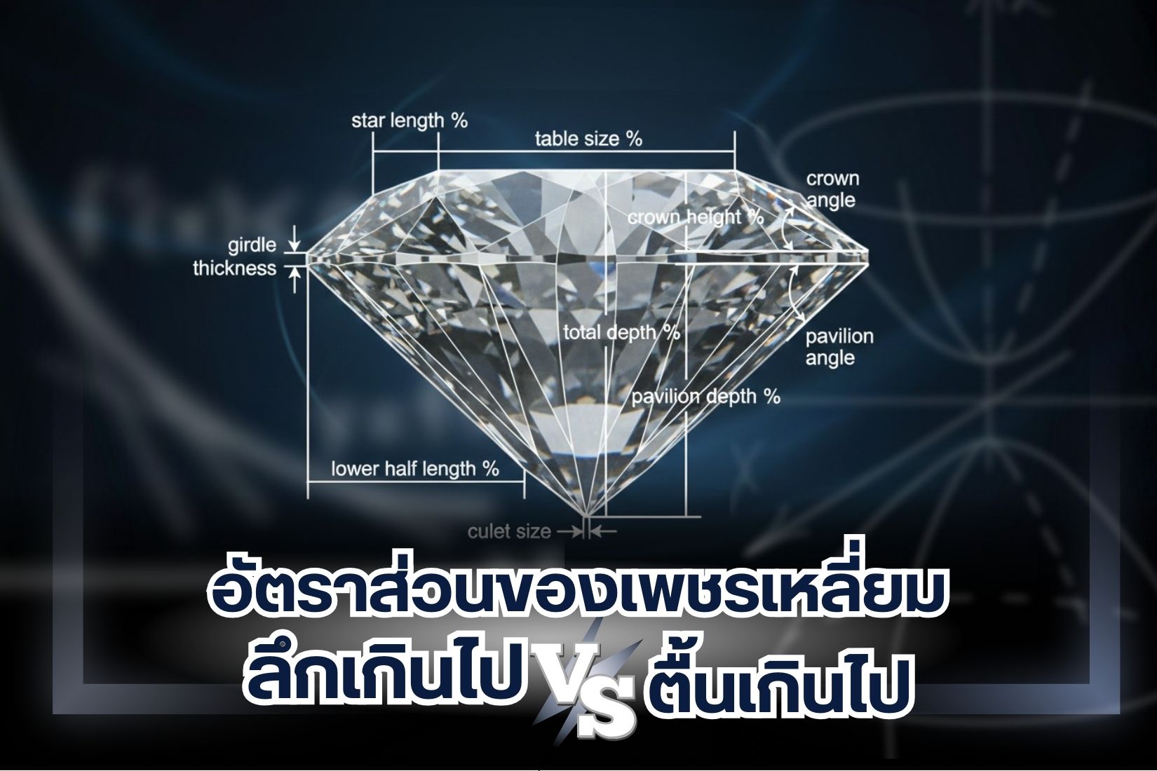 ปัจจัยที่กำหนดราคาเพชรนั้นมาจาก สัดส่วน ความสมมาตร ประกาย ไฟ ความแวววาวและความเกลี้ยงเกลา ดังนั้น การเจียระไนจึงสำคัญ เหลี่ยมเพชรส่งผลต่อความสวยงาม การเปล่งประกายของเพชร เหลี่ยมเพชร หมายถึง ความสมมาตรในการเจียระไนนั่นเอง วันนี้เราจะพาทุกคนมาทำความรู้จักกับอัตราส่วนของเพชร พร้อมทั้งไปหาคำตอบกันว่าเพชรเหลี่ยม ลึกเกินไป Vs ตื้นเกินไป ดีไหม แบบไหนดีที่สุด